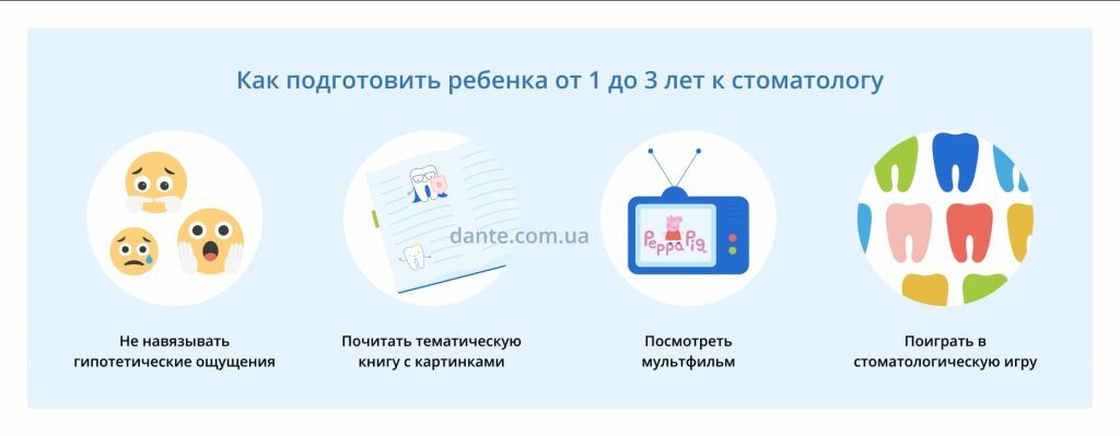 Как подготовить ребенка до 3-х лет к лечению зубов