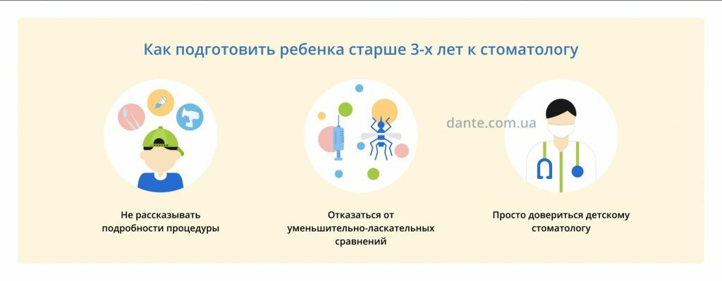 Как подготовить ребенка старше 3-х лет к визиту в стоматологию