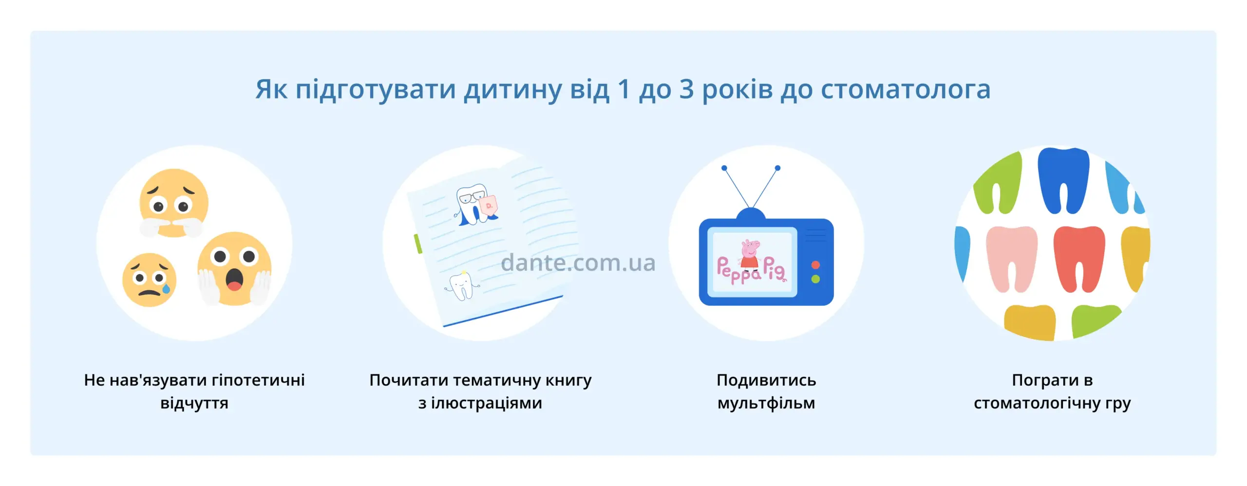 Як підготувати дитину 1-3 роки до візиту до стоматолога