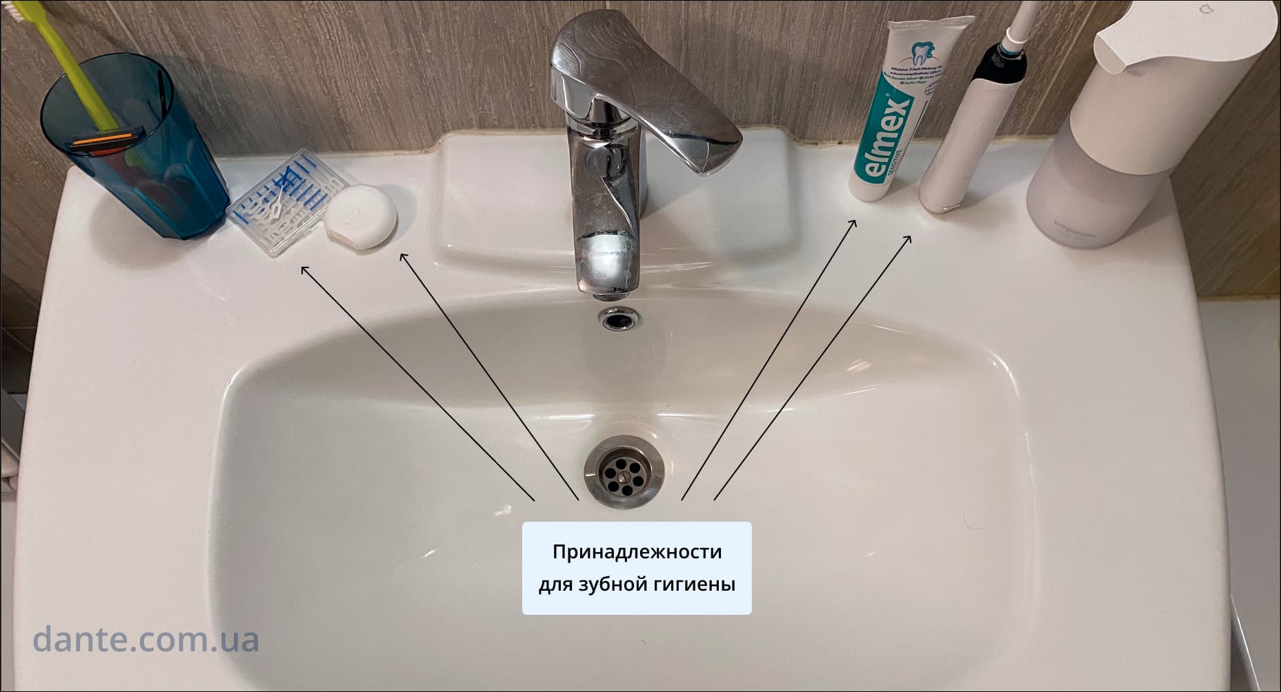 Средства гигиены за ротовой полостью