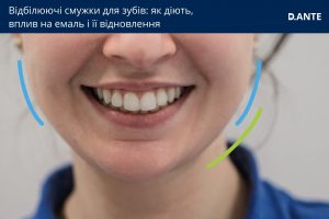 Відбілюючі смужки для зубів