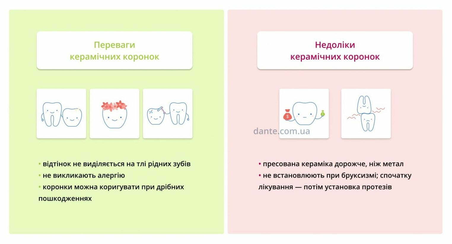 Переваги та недоліки керамічних коронок на зуби: порівняння з металокерамічними коронками — які краще
