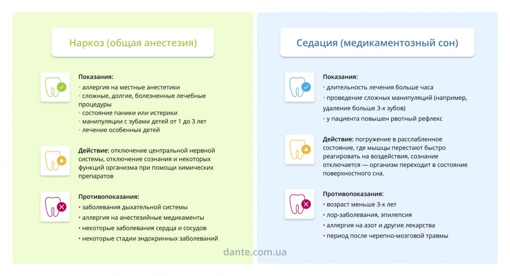 Чем замораживают зубы стоматологи детям спрей. Смотреть фото Чем замораживают зубы стоматологи детям спрей. Смотреть картинку Чем замораживают зубы стоматологи детям спрей. Картинка про Чем замораживают зубы стоматологи детям спрей. Фото Чем замораживают зубы стоматологи детям спрей