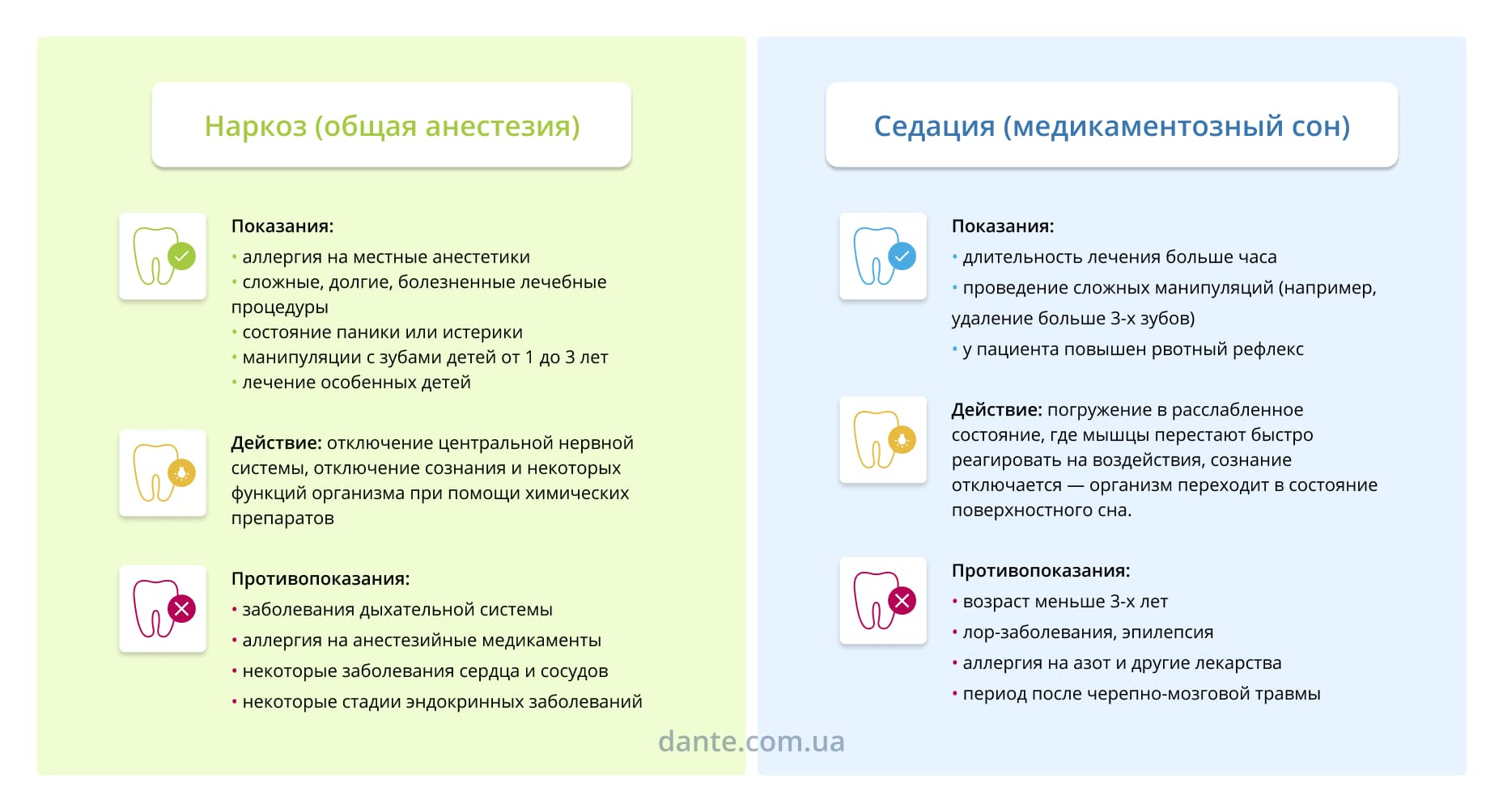 Отличия наркоза и медикаментозного сна
