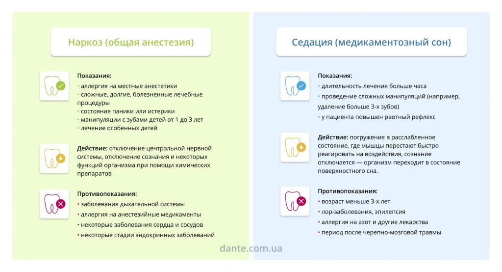 Чем замораживают зубы стоматологи детям спрей. Смотреть фото Чем замораживают зубы стоматологи детям спрей. Смотреть картинку Чем замораживают зубы стоматологи детям спрей. Картинка про Чем замораживают зубы стоматологи детям спрей. Фото Чем замораживают зубы стоматологи детям спрей