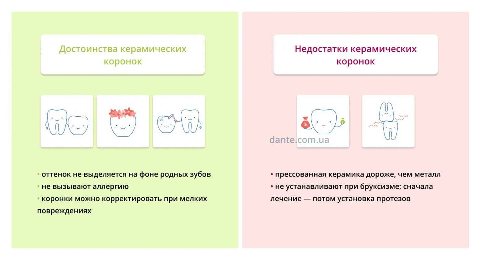 Достоинства и недостатки керамических коронок на зубы: сравнение с металлокерамическими — какие лучше?