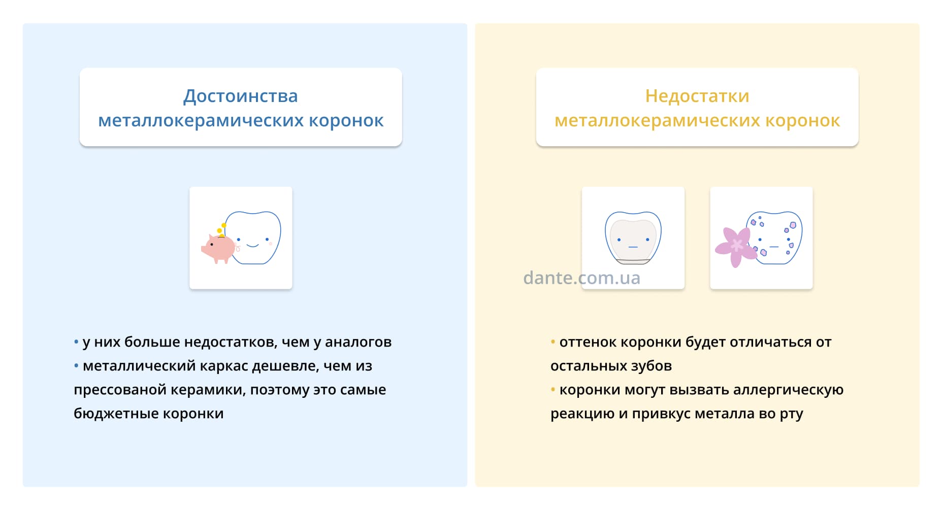 Достоинства и недостатки металлокерамических коронок на зубы: сравнение с керамическими — какие лучше?