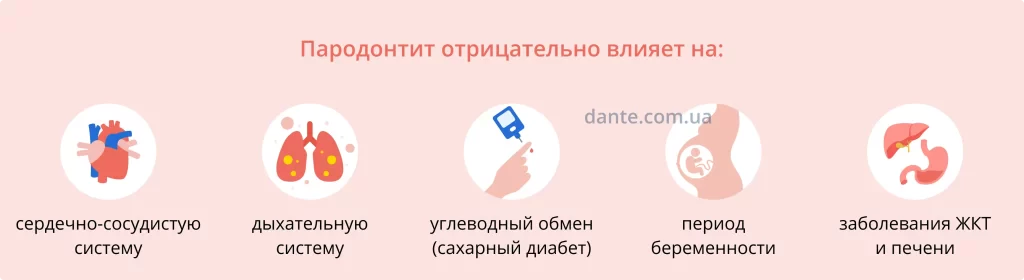 Негативное влияние пародонтита