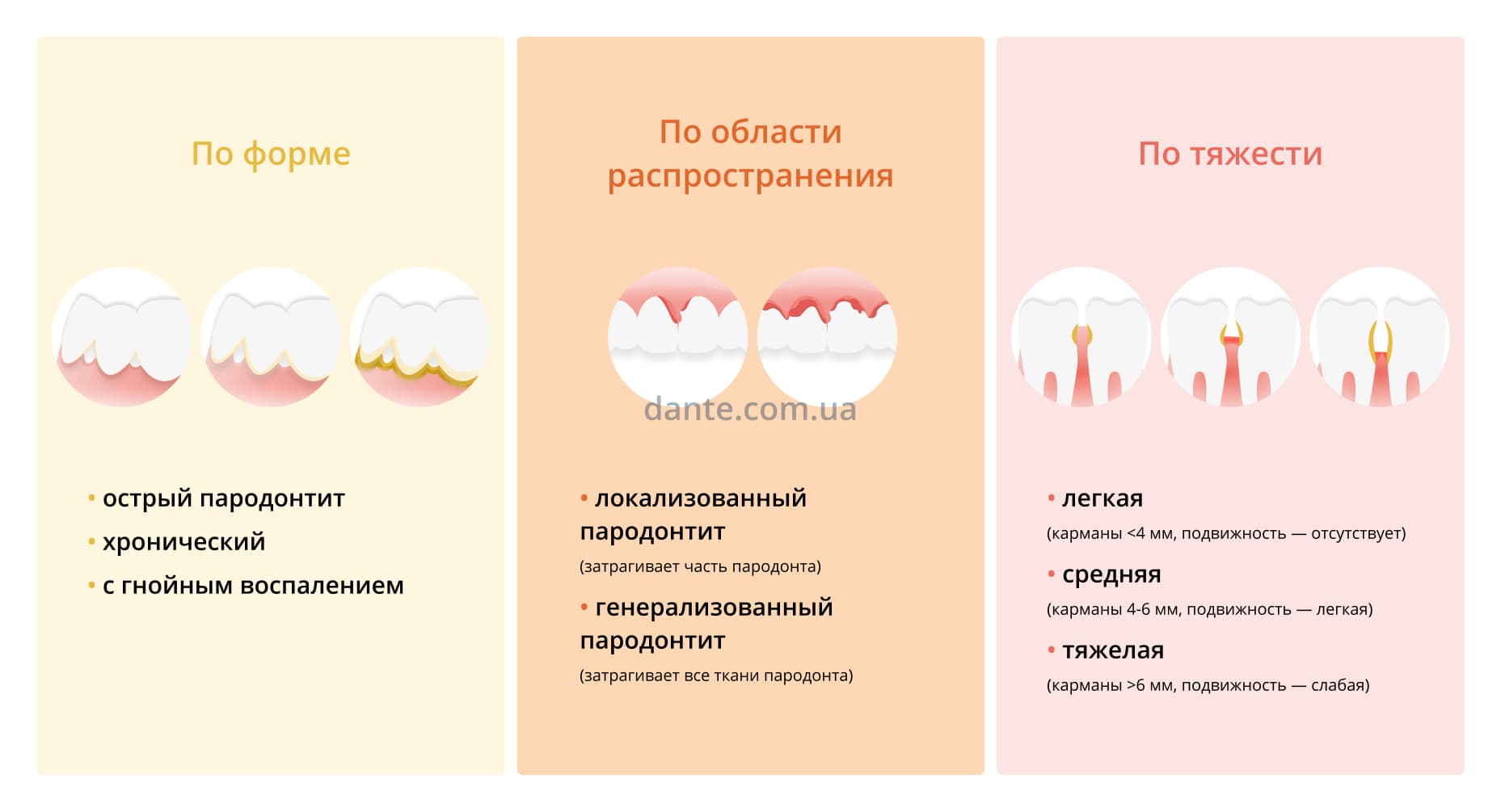 классификация болезней пародонта по мкб. классификация болезней пародонта 1983. международная классификация болезней 10-го пересмотра (мкб-10). классификация болезней пародонта. классификация заболеваний пародонта 1983, 2001.