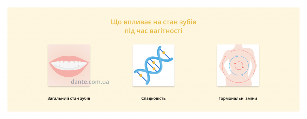 фактори впливу на стан зубів під час вагітності