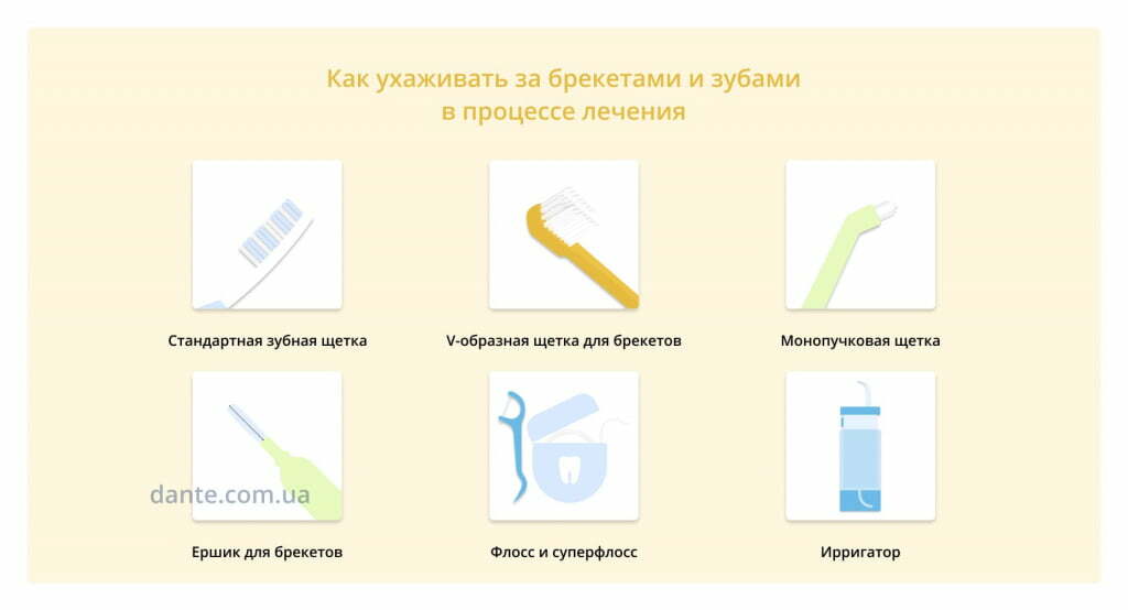 чем чистить зубы с брекетами