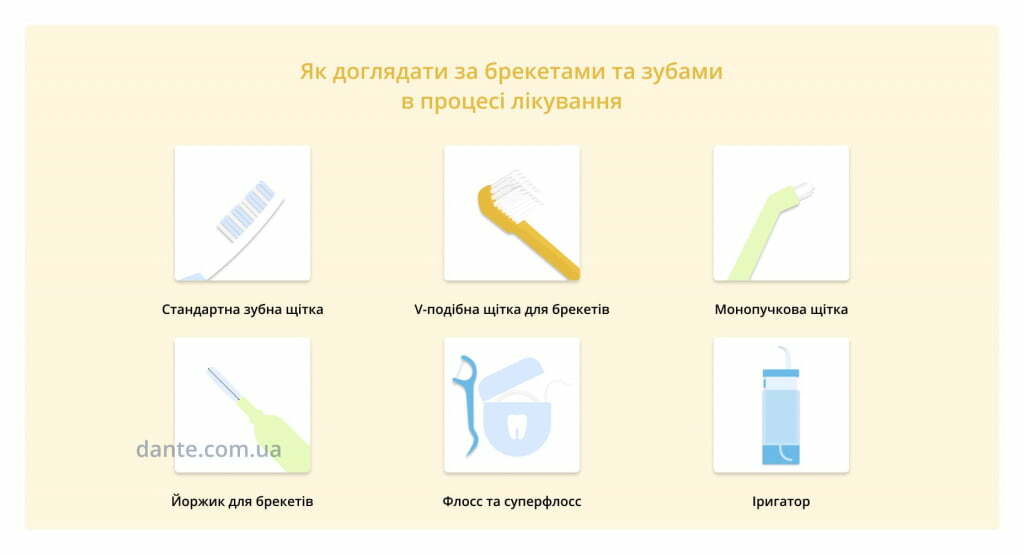 Чим чистити зуби з брекетами