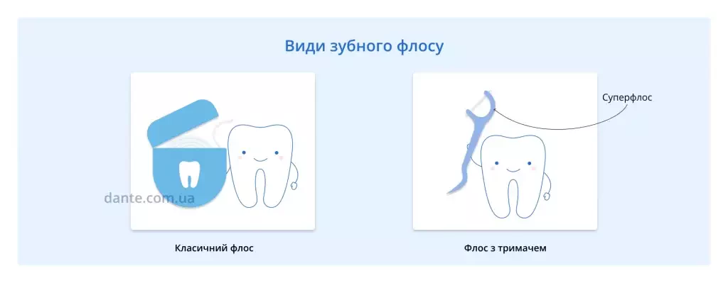 які бувають зубні флоси