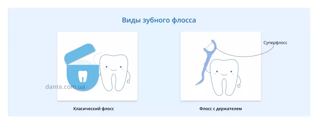 Какими бывают зубные флоссы