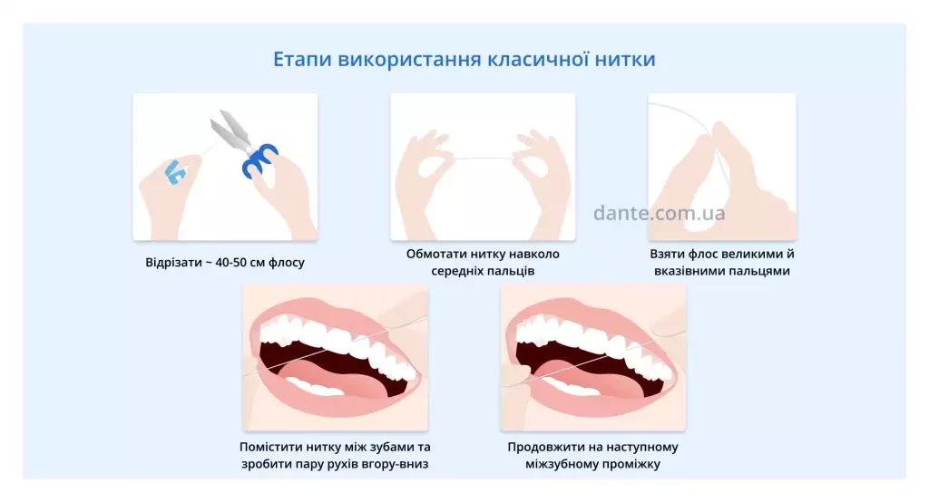 як користуватися зубною ниткою фото