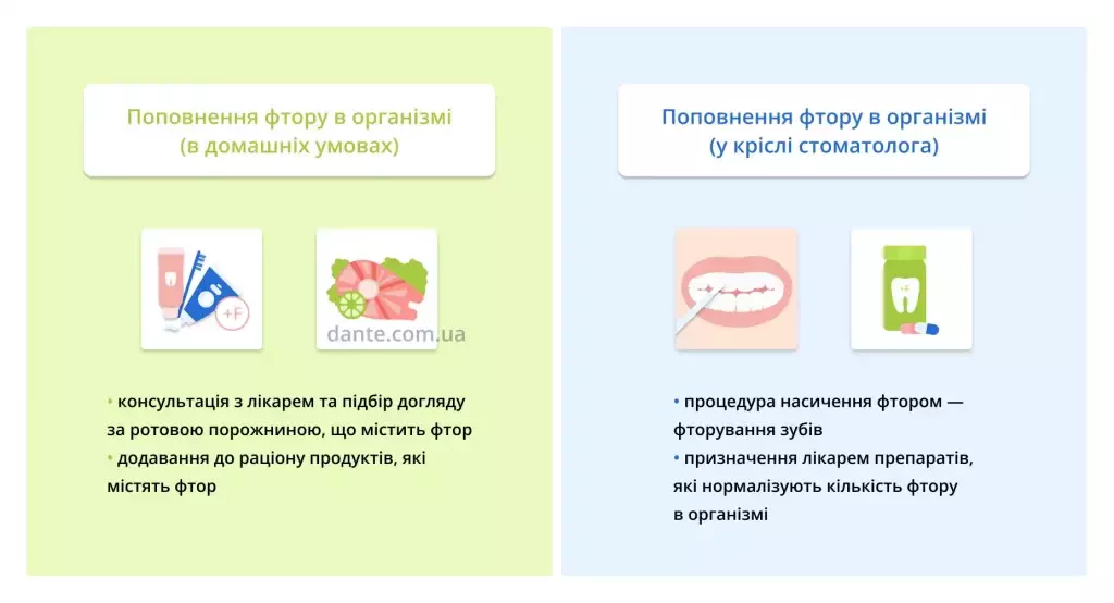 Як підвишіти кількість фтору в организмі