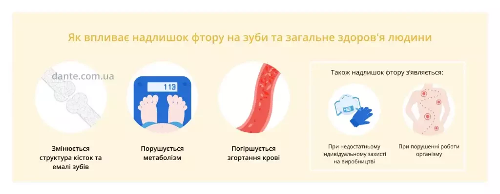 Як вприлває надлишок фтору на зуби та здоровʼя
