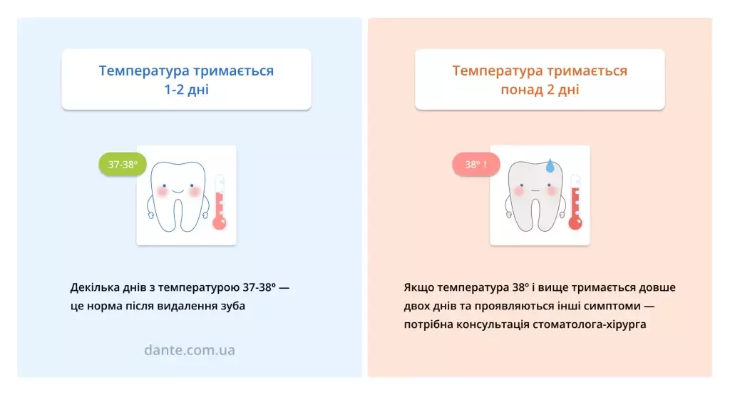 температура після видалення зуба: коли це нормально