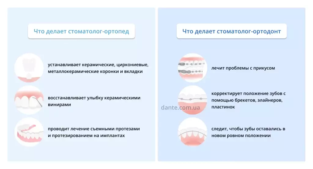 что делает стоматолог-ортодонт