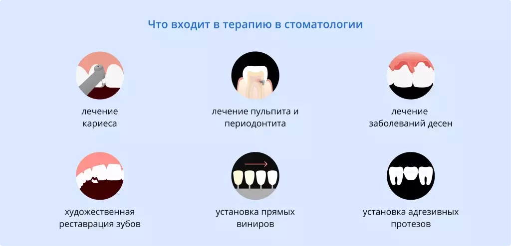 Что лечит стоматолог терапевт? | Терапевтическое лечение зубов Киев | Стоматология D.Ante