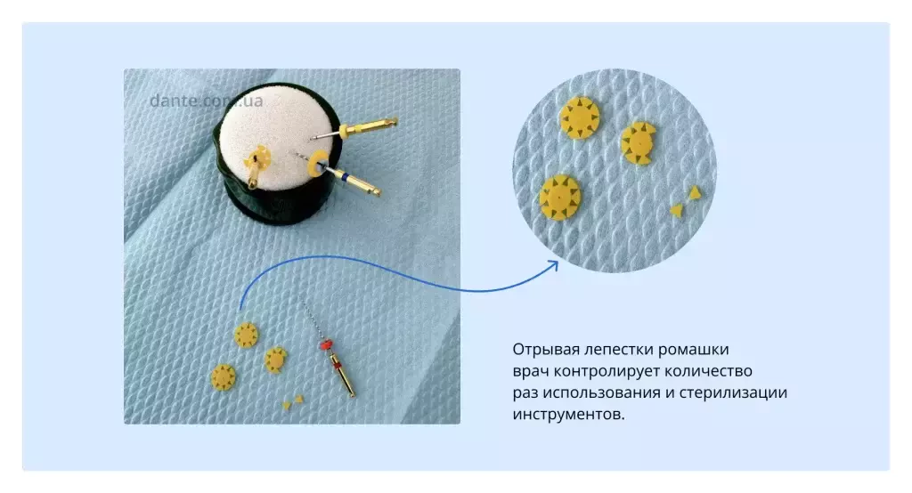 стоматологические счетчики-ромашки для ендодонтических насадок