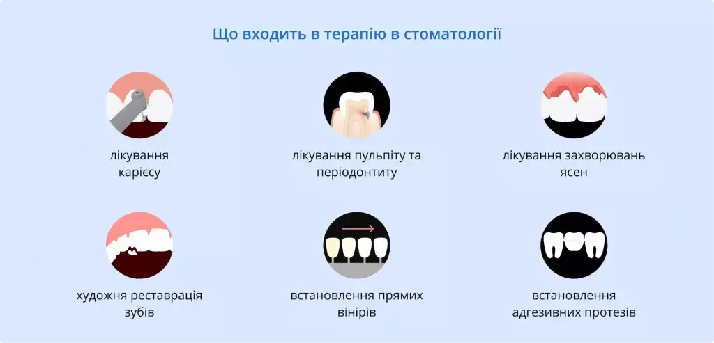 Що лікуває стоматолог-терапевт? | терапевтичне лікування зубів в Києві | Стоматологія D.Ante