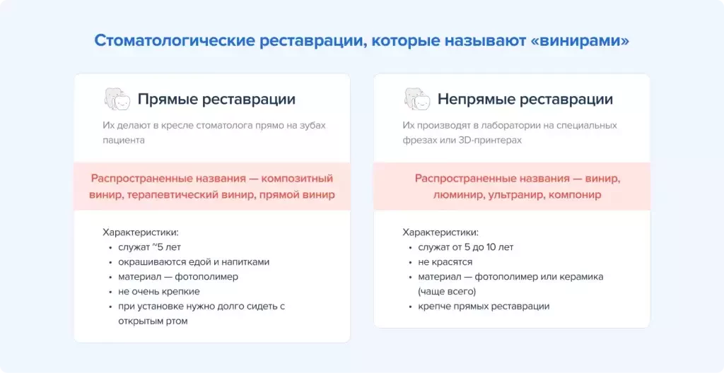 Стоматологические реставрации, которые называют «винирами» | Терапия | Стоматология D.Ante.png