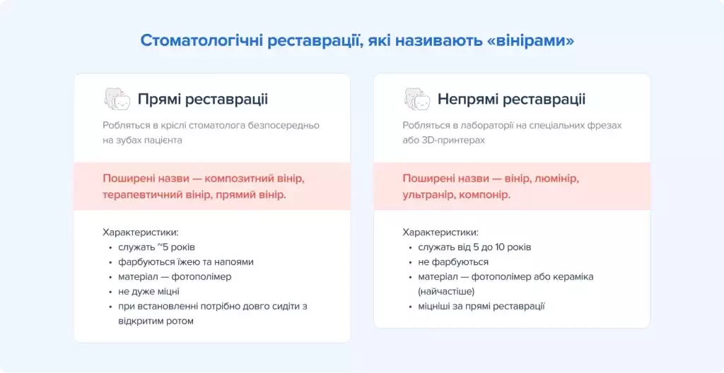 Стоматологічні реставрації, які називають вінірами | Терапія | Стоматологія D.Ante.webp