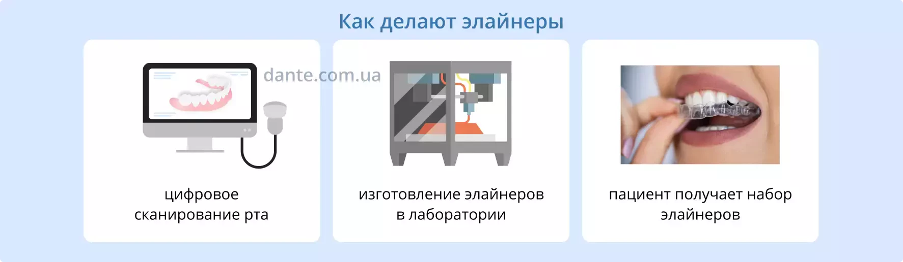 Как делают елайнеры | Ортодонтия | Стоматология D.Ante