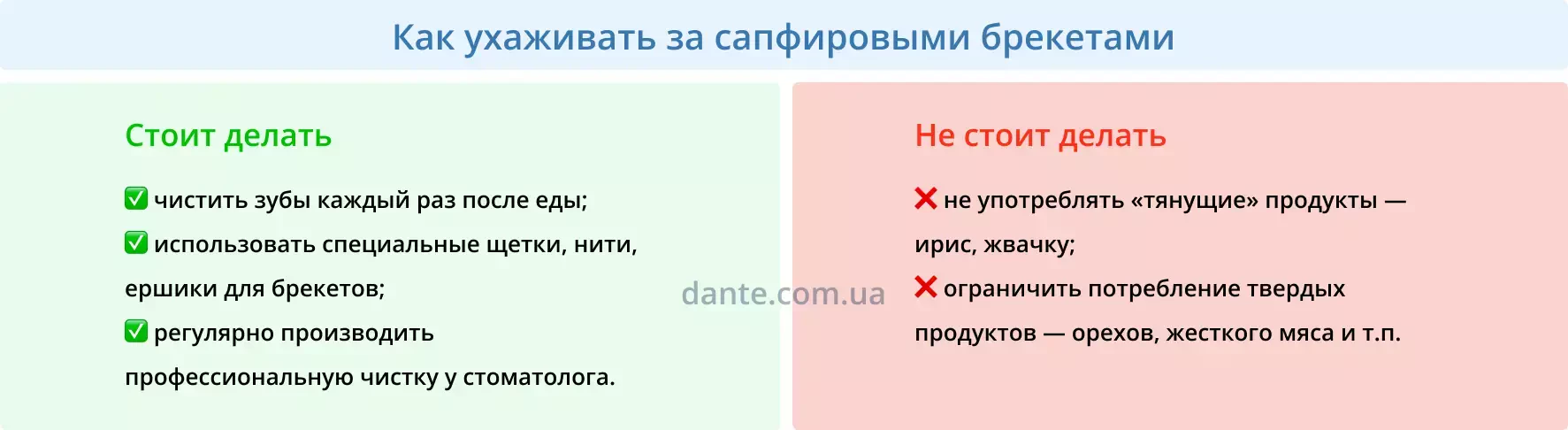 Как ухаживать за сапфировыми брекетами | Ортодонтия | Стоматология D.Ante