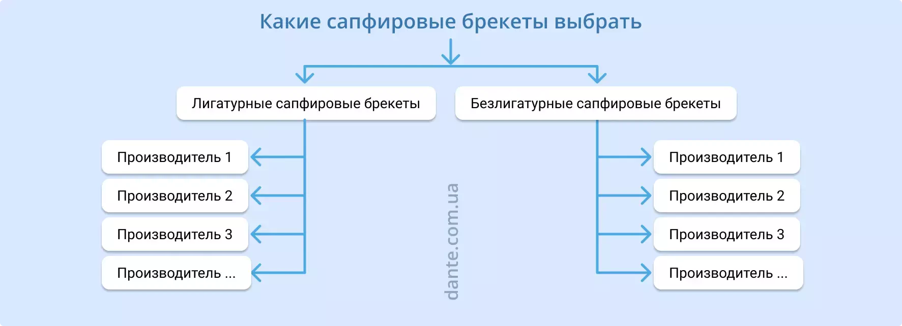  Какие сапфировые брекеты выбрать | Ортодонтия | Стоматология D.Ante