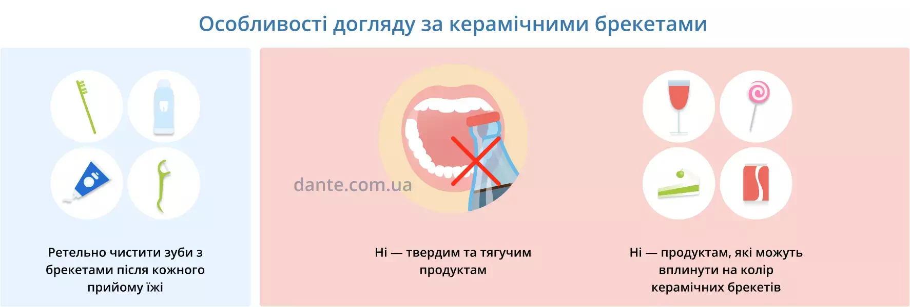 Особливості догляду за керамічними брекетами | Ортодонтія | Стоматологія D.Ante