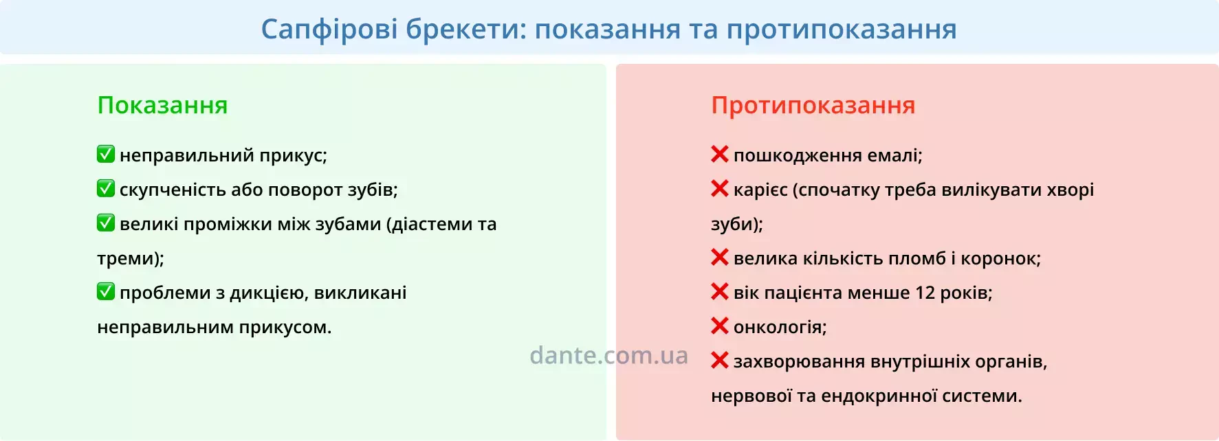 Сапфірові брекети: показання та протипоказання | Ортодонтія | Стоматологія D.Ante