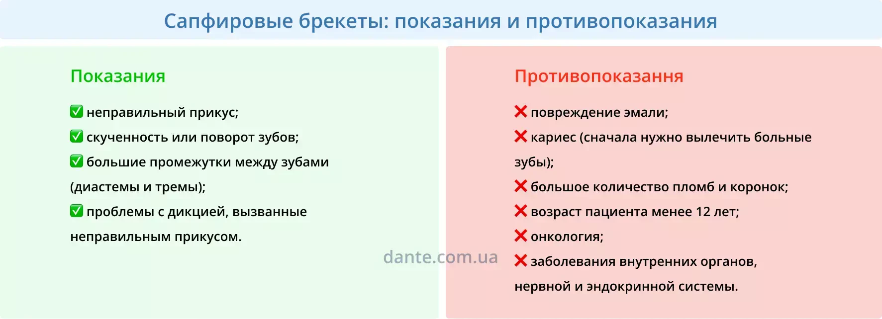 Сапфировые брекеты: показания и противопоказания | Ортодонтия | Стоматология D.Ante