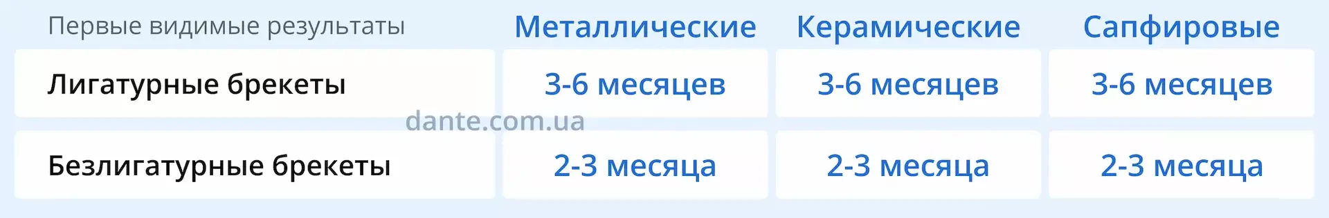 Скорость результата металлических брекетов _ Ортодонтия _ Стоматология D.Ante.png