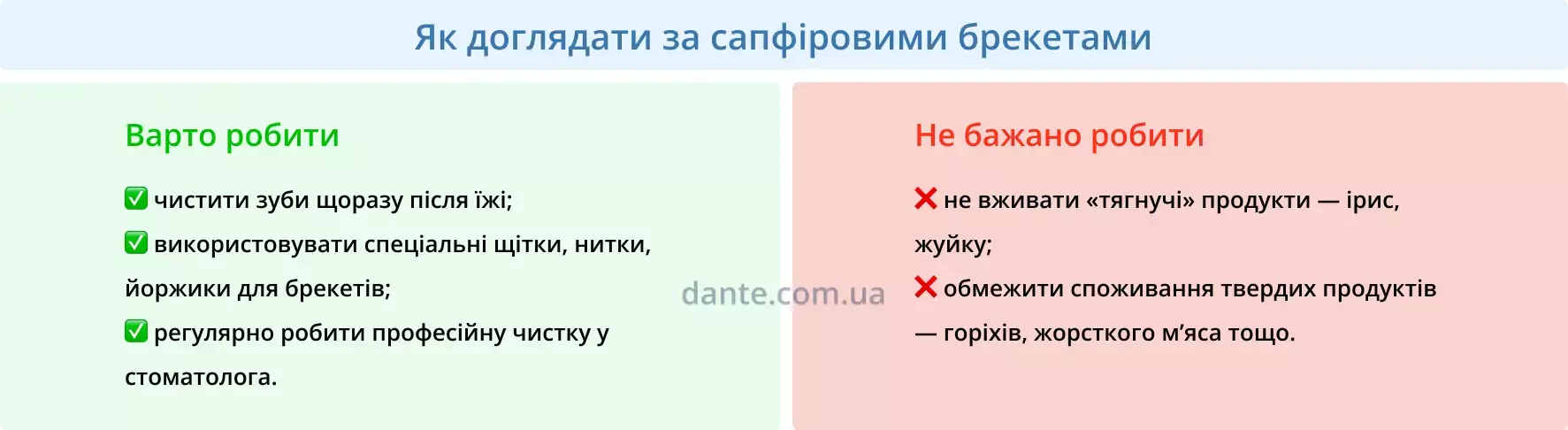 Як доглядати за сапфіровими брекетами | Ортодонтія | Стоматологія D.Ante