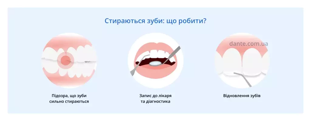 стираються зуби що робити