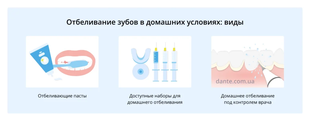домашнее отбеливание зубов методы