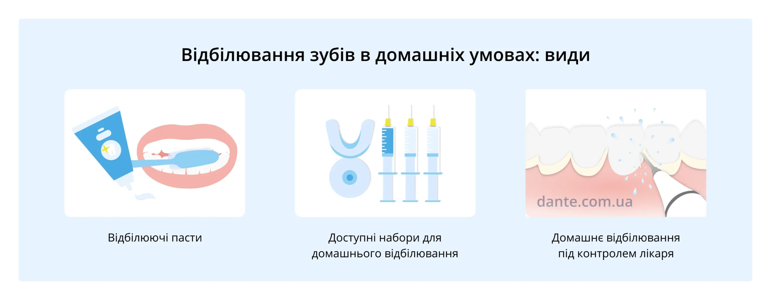 домашнє відбілювання зубів види