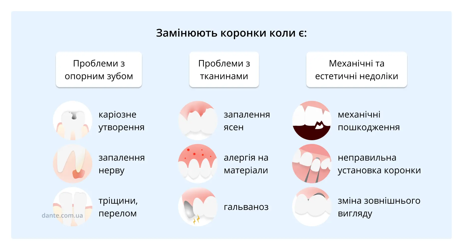 Коли необхідна заміна коронки на зубах