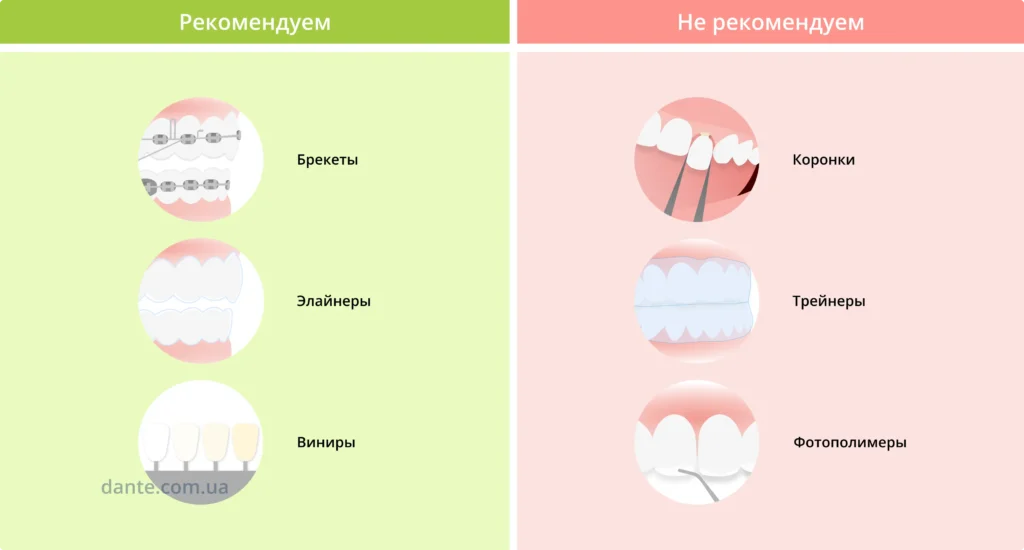 как выровнять зубы без брекетов, какие методы существуют, какие из них — не рекомендуются