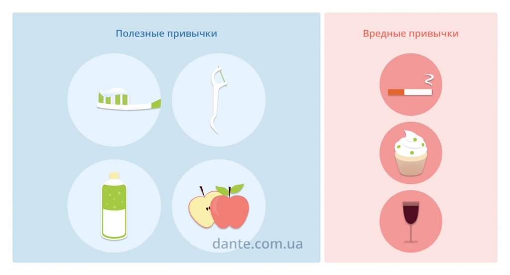камни на зубах профилактика